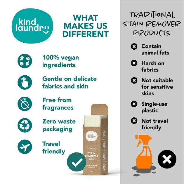 Kind Laundry, Ontario based company, chemical free stain remover bar